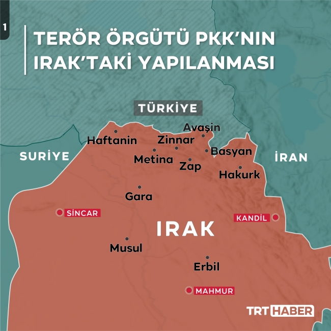 Grafik: Terör Örgütü PKK'nın Irak'taki yapılanması / TRT Haber
